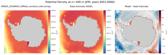 JFM Potential Density