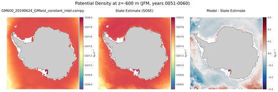 JFM Potential Density