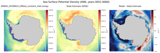 ANN Potential Density
