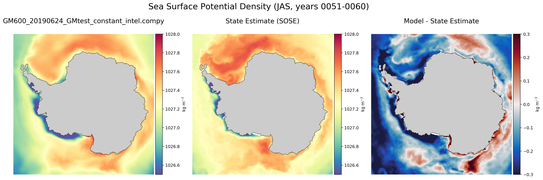 JAS Potential Density