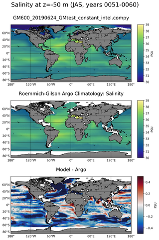 JAS Model Salinity compared with Argo observations