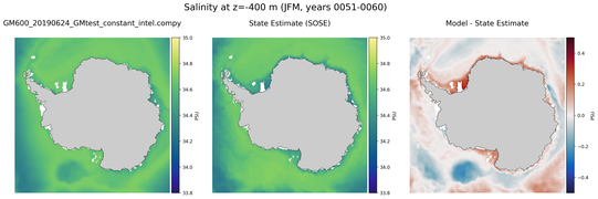 JFM Salinity