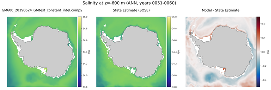 ANN Salinity