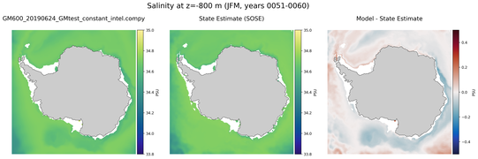 JFM Salinity