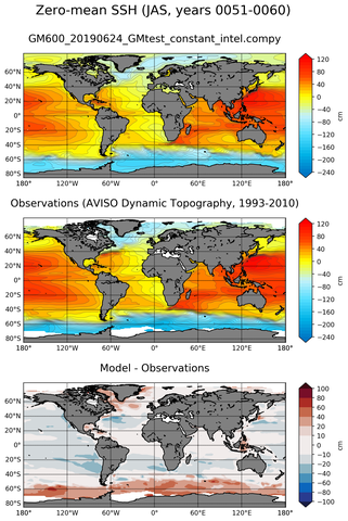 JAS Mean Sea Surface Height