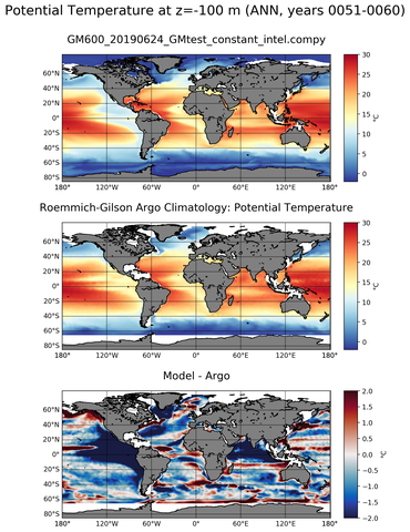 ANN Model potential temperature compared with Argo observations