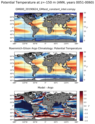 ANN Model potential temperature compared with Argo observations