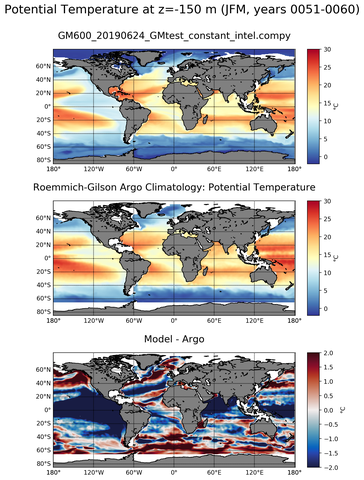 JFM Model potential temperature compared with Argo observations