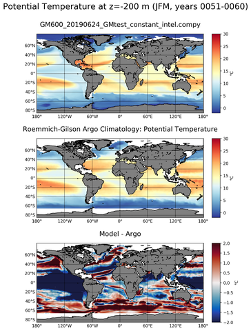 JFM Model potential temperature compared with Argo observations