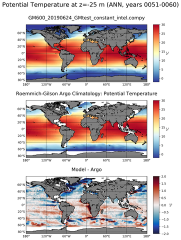 ANN Model potential temperature compared with Argo observations