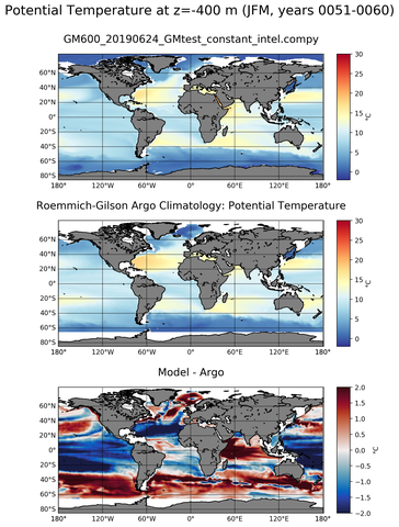 JFM Model potential temperature compared with Argo observations