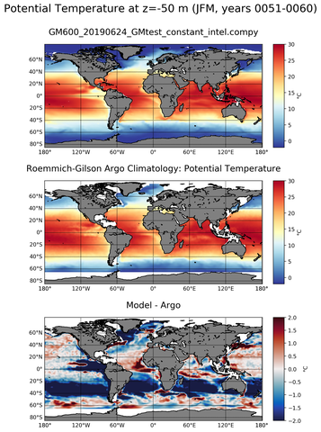 JFM Model potential temperature compared with Argo observations