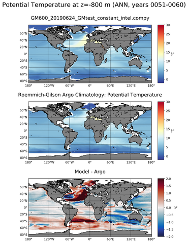 ANN Model potential temperature compared with Argo observations