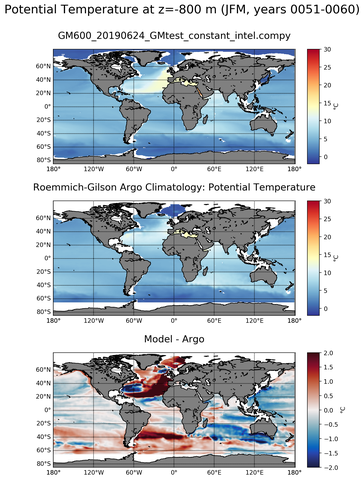 JFM Model potential temperature compared with Argo observations
