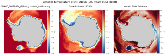 JAS Potential Temperature