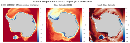 JFM Potential Temperature