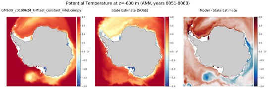 ANN Potential Temperature