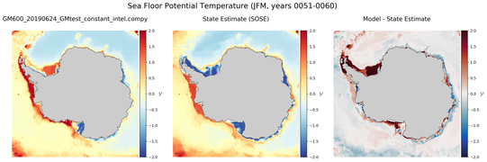 JFM Potential Temperature