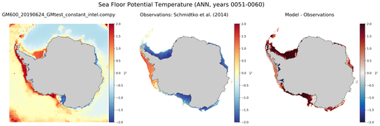 ANN Potential Temperature