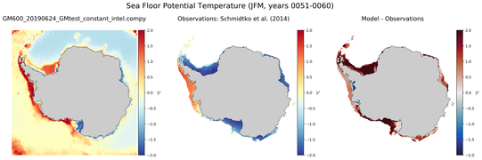 JFM Potential Temperature