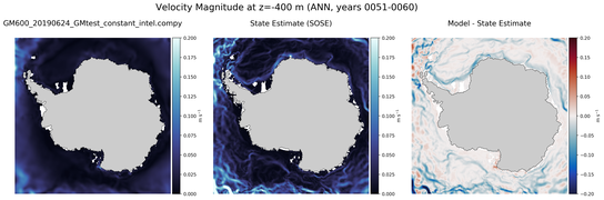 ANN Velocity Magnitude