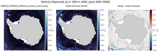 ANN Velocity Magnitude