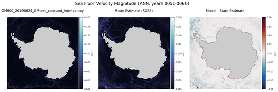 ANN Velocity Magnitude