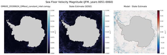 JFM Velocity Magnitude