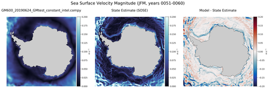 JFM Velocity Magnitude