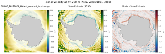 ANN Zonal Velocity