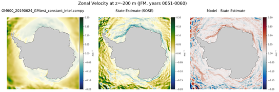 JFM Zonal Velocity