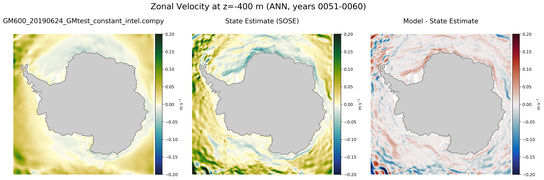 ANN Zonal Velocity