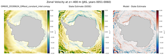JAS Zonal Velocity