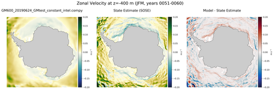 JFM Zonal Velocity