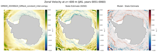 JAS Zonal Velocity