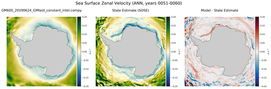 ANN Zonal Velocity