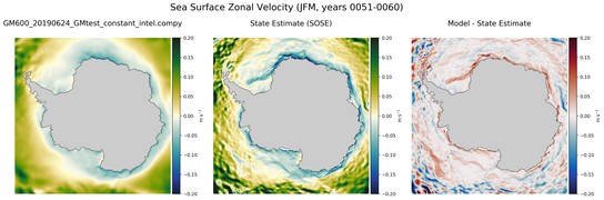 JFM Zonal Velocity