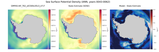 ANN Potential Density