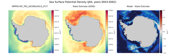 JAS Potential Density