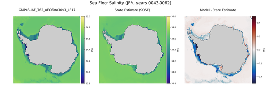 JFM Salinity