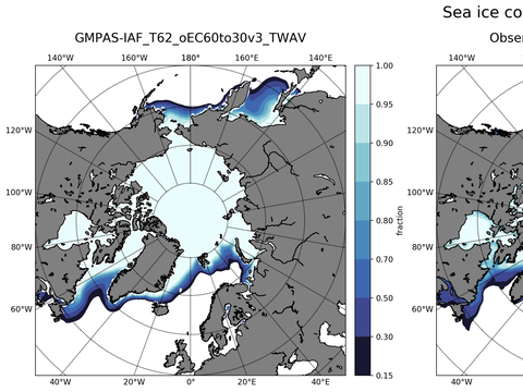 Sea Ice Analysis