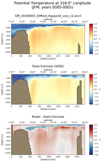 JFM Potential Temperature at 318.0$\degree$ Longitude JFM