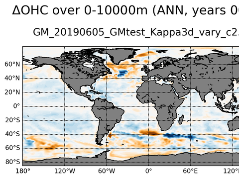 Global OHC Anomaly