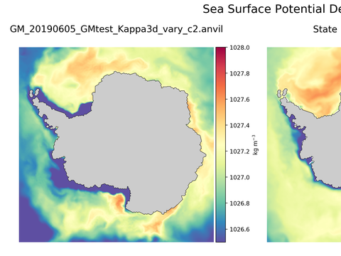 Antarctic Potential Density