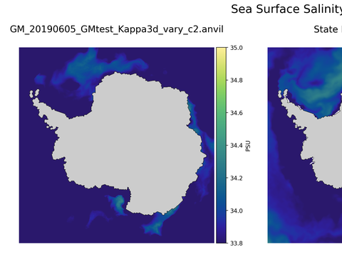 Antarctic Salinity