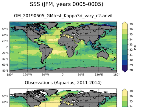 Global Sea Surface Salinity