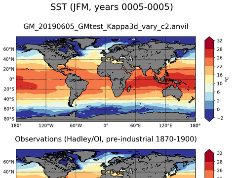 Global Sea Surface Temperature