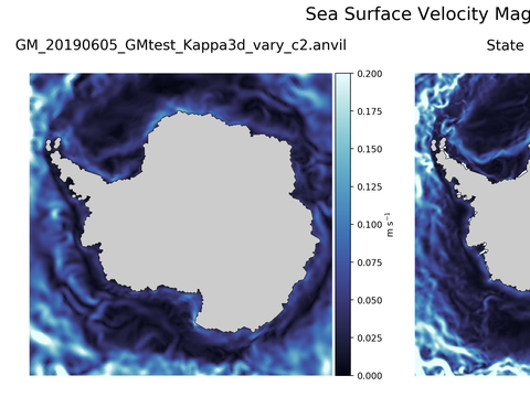 Antarctic Velocity Magnitude