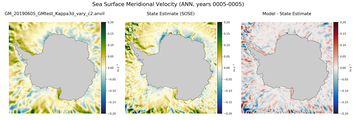 ANN Meridional Velocity