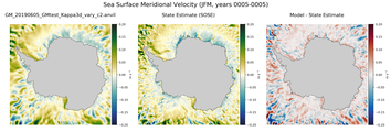 JFM Meridional Velocity